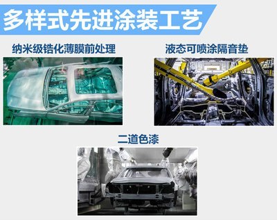 国产CT6为何这么牛掰？金桥工厂制造工艺大解密 前处理设备的秘密